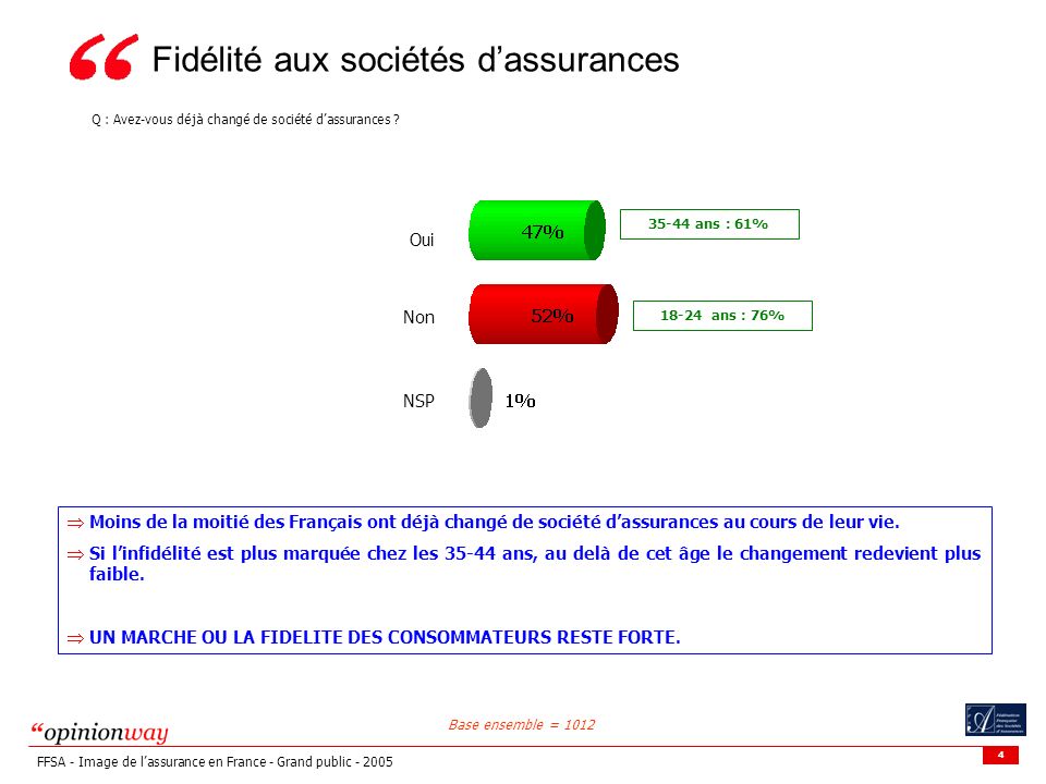 Rue De Turenne Paris T L Fax Sas Au Capital De Euros Ppt